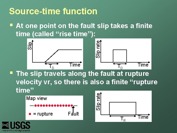 Source-time function Slip rate At one point on the fault slip takes a finite