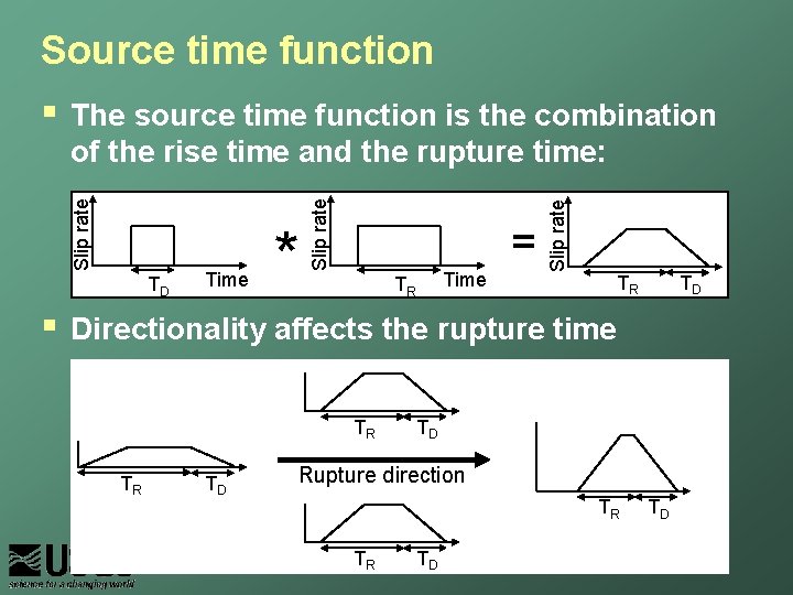 Source time function TD § * = Time TR Slip rate Time Slip rate
