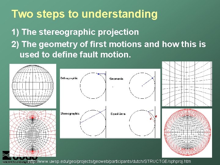 Two steps to understanding 1) The stereographic projection 2) The geometry of first motions