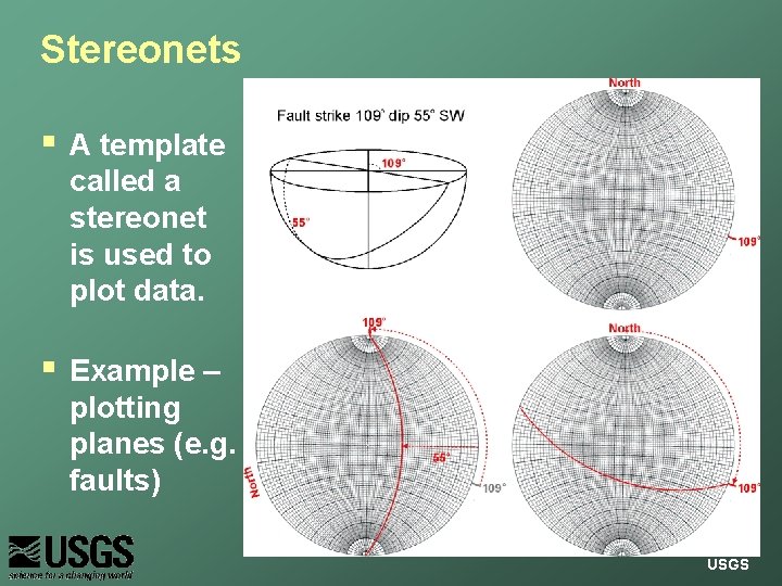 Stereonets § A template called a stereonet is used to plot data. § Example