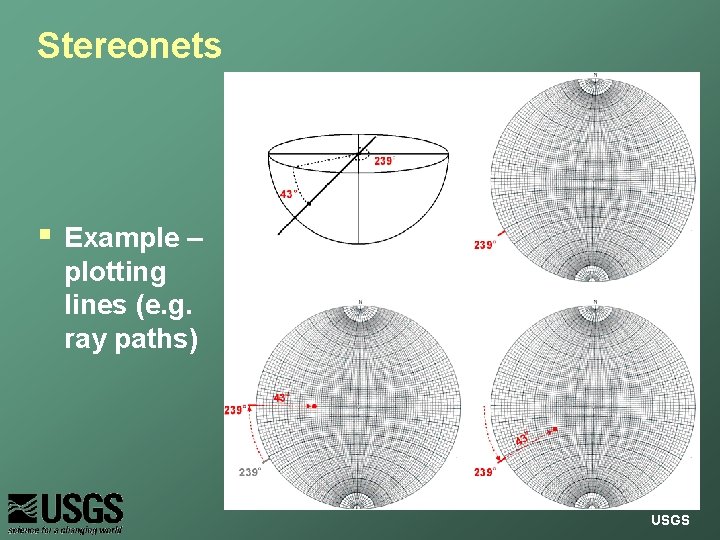 Stereonets § Example – plotting lines (e. g. ray paths) USGS 