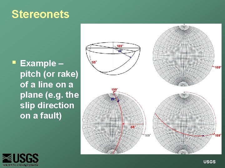 Stereonets § Example – pitch (or rake) of a line on a plane (e.