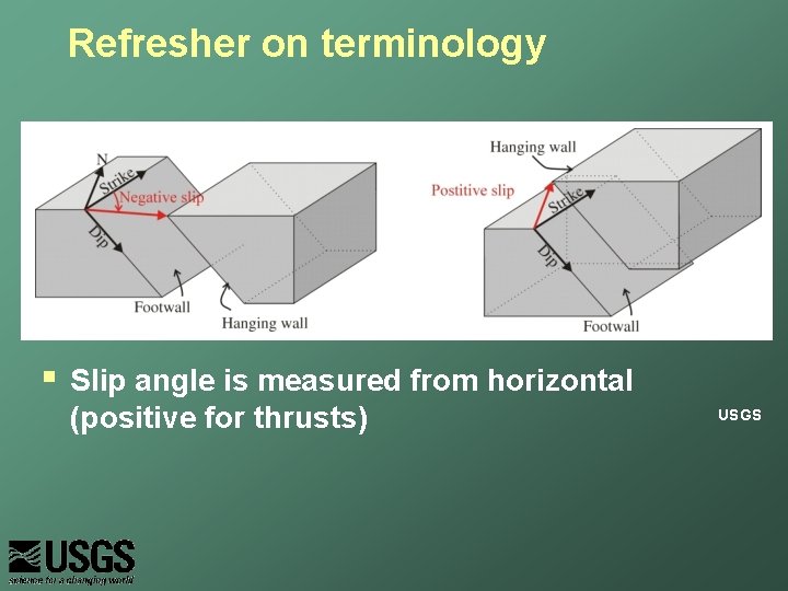 Refresher on terminology § Slip angle is measured from horizontal (positive for thrusts) USGS