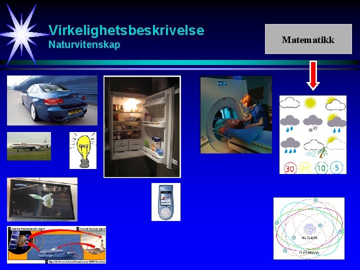 Virkelighetsbeskrivelse Naturvitenskap Matematikk 