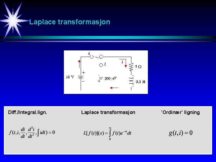 Laplace transformasjon Diff. /Integral. lign. Laplace transformasjon ’Ordinær’ ligning 