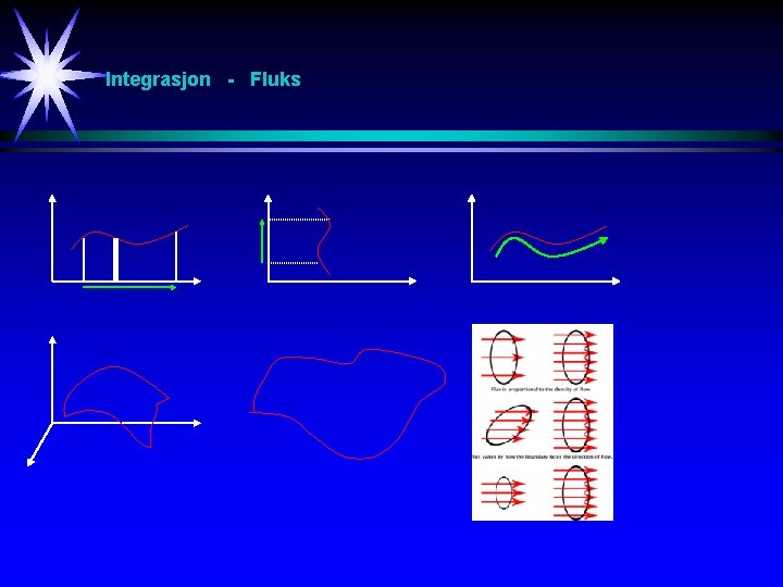 Integrasjon - Fluks 