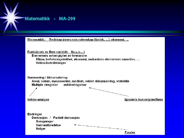 Matematikk - MA-209 