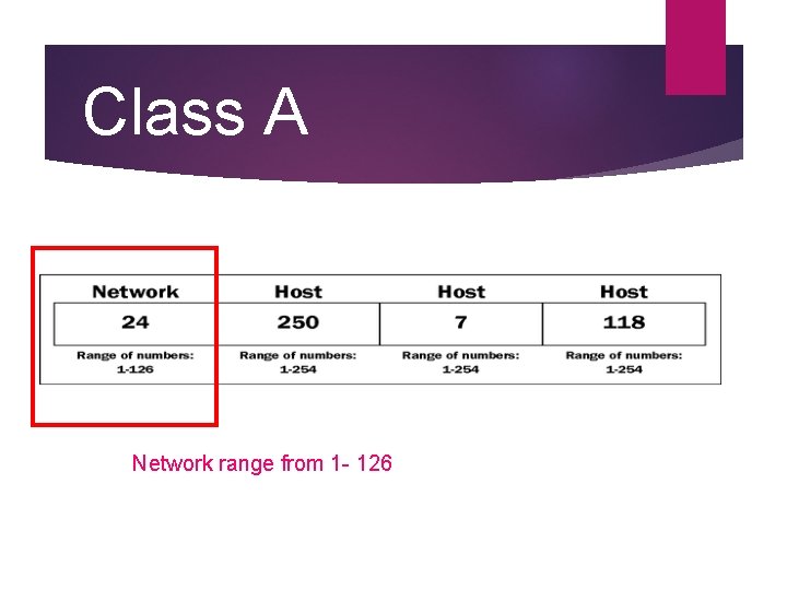 Class A Network range from 1 - 126 