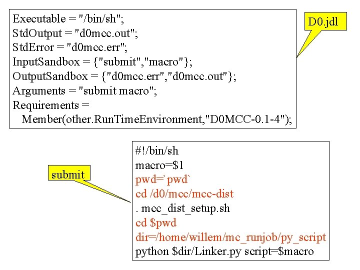 Executable = "/bin/sh"; Std. Output = "d 0 mcc. out"; Std. Error = "d