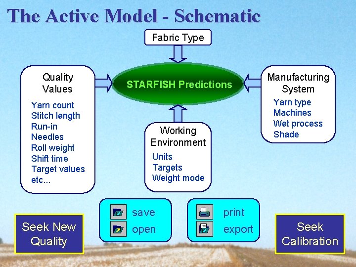 The Active Model - Schematic Fabric Type Quality Values Yarn count Stitch length Run-in The Active Model - Schematic Fabric Type Quality Values Yarn count Stitch length Run-in