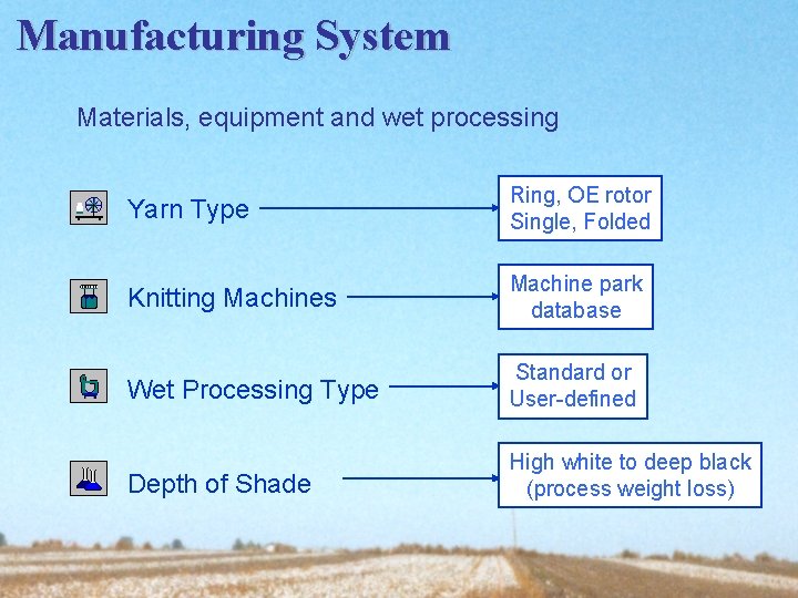Manufacturing System Materials, equipment and wet processing Yarn Type Ring, OE rotor Single, Folded Manufacturing System Materials, equipment and wet processing Yarn Type Ring, OE rotor Single, Folded