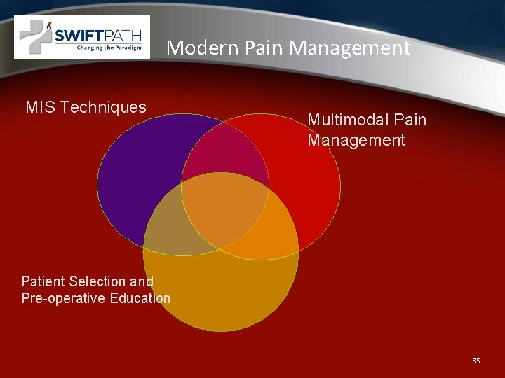 Modern Pain Management MIS Techniques Multimodal Pain Management Patient Selection and Pre-operative Education 35