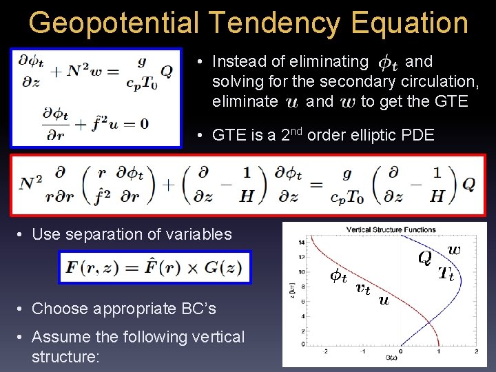 Improving Tropical Cyclone Intensity Forecasting with ...