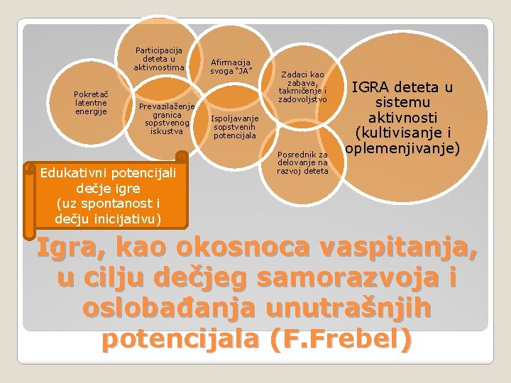 Participacija deteta u aktivnostima Pokretač latentne energije Prevazilaženje granica sopstvenog iskustva Edukativni potencijali dečje