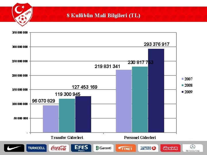 8 Kulübün Mali Bilgileri (TL) 350 000 293 376 917 300 000 250 000