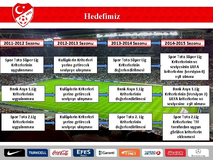 Hedefimiz 2011 -2012 Sezonu 2012 -2013 Sezonu 2013 -2014 Sezonu Spor Toto Süper Lig