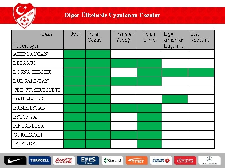 Diğer Ülkelerde Uygulanan Cezalar Ceza Federasyon AZERBAYCAN BELARUS BOSNA HERSEK BULGARİSTAN ÇEK CUMHURİYETİ DANİMARKA