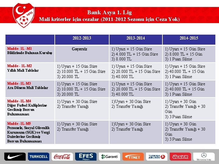 Bank Asya 1. Lig Mali kriterler için cezalar (2011 -2012 Sezonu için Ceza Yok)