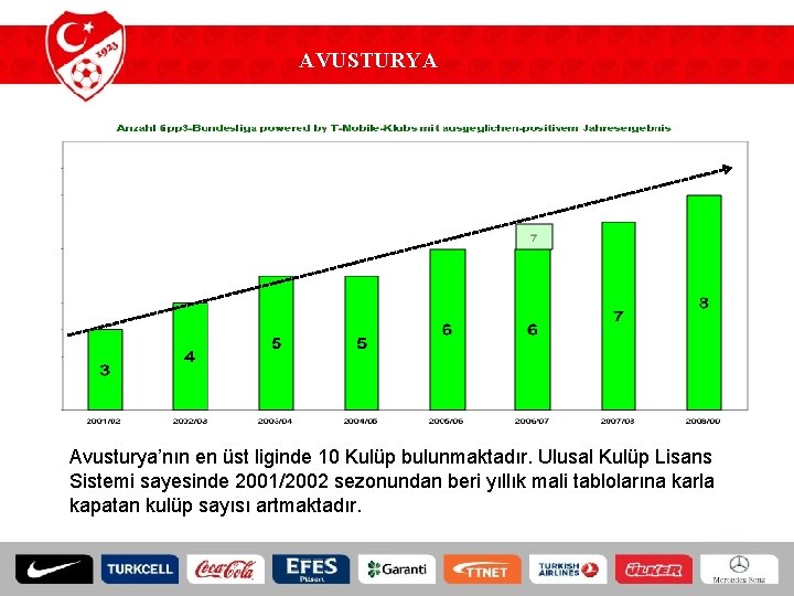 AVUSTURYA Avusturya’nın en üst liginde 10 Kulüp bulunmaktadır. Ulusal Kulüp Lisans Sistemi sayesinde 2001/2002