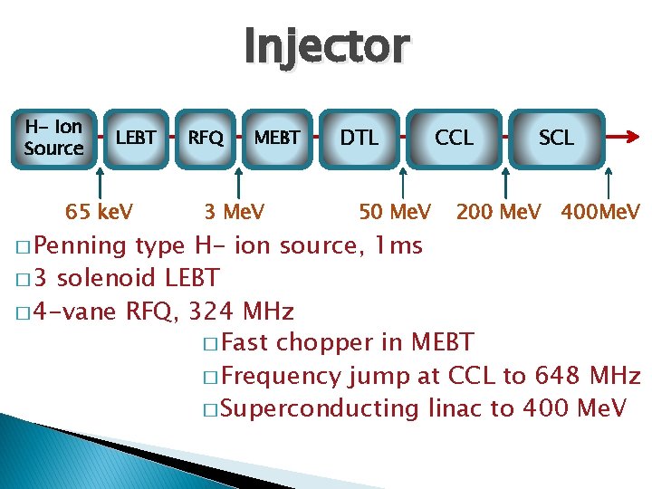 Injector H- Ion Source LEBT 65 ke. V � Penning RFQ MEBT 3 Me.