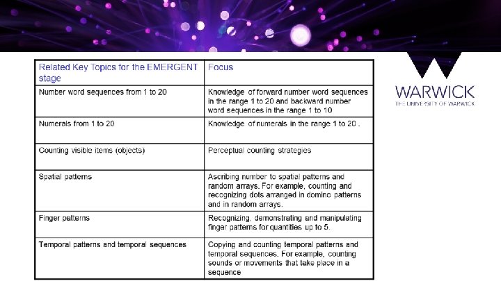 Teaching Early Numeracy to Children with Developmental Disabilities