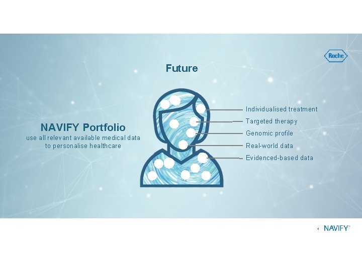 Future Individualised treatment NAVIFY Portfolio use all relevant available medical data to personalise healthcare Future Individualised treatment NAVIFY Portfolio use all relevant available medical data to personalise healthcare