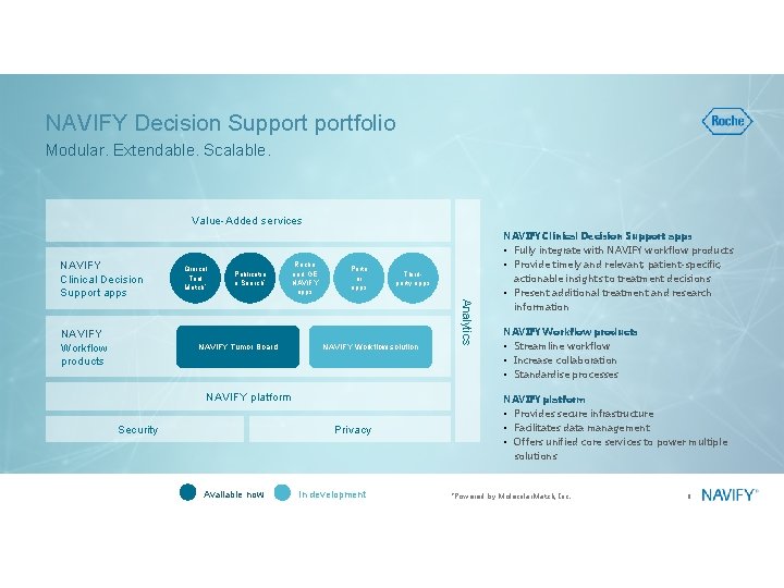 NAVIFY Decision Supportfolio Modular. Extendable. Scalable. Value-Added services NAVIFY Clinical Decision Support apps Publicatio NAVIFY Decision Supportfolio Modular. Extendable. Scalable. Value-Added services NAVIFY Clinical Decision Support apps Publicatio
