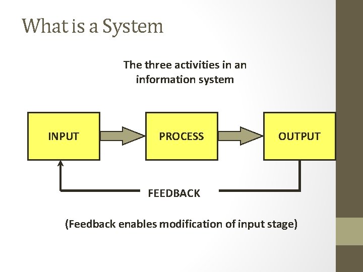 What is a System The three activities in an information system INPUT PROCESS OUTPUT