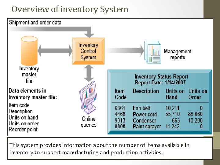 Overview of inventory System This system provides information about the number of items available