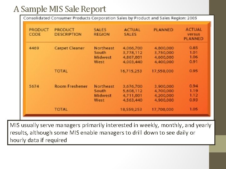 A Sample MIS Sale Report MIS usually serve managers primarily interested in weekly, monthly,