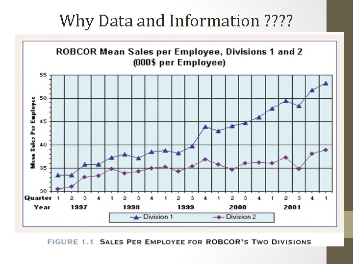 Why Data and Information ? ? 