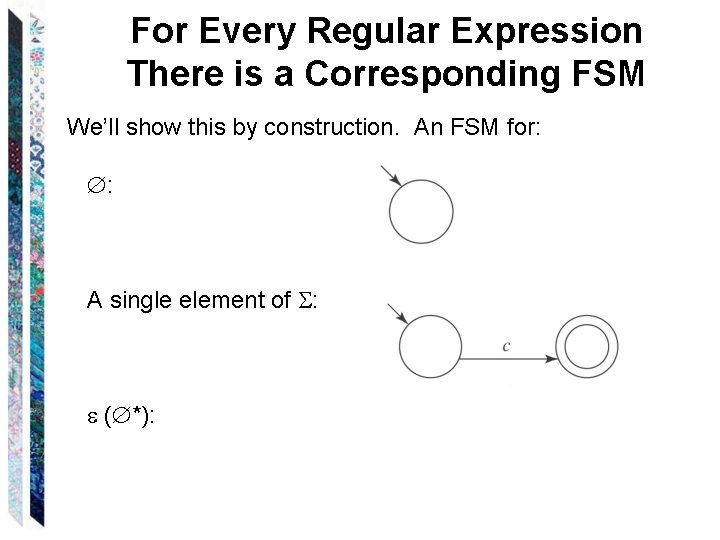 For Every Regular Expression There is a Corresponding FSM We’ll show this by construction. For Every Regular Expression There is a Corresponding FSM We’ll show this by construction.