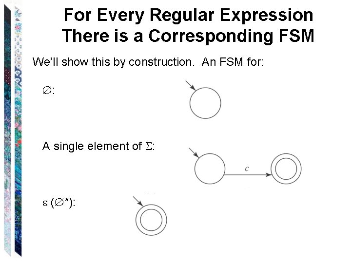 For Every Regular Expression There is a Corresponding FSM We’ll show this by construction. For Every Regular Expression There is a Corresponding FSM We’ll show this by construction.