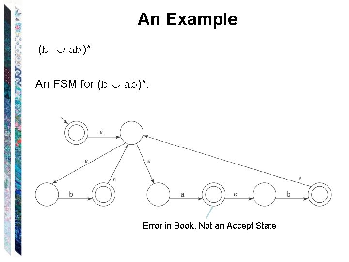 An Example (b ab)* An FSM for (b ab)*: Error in Book, Not an An Example (b ab)* An FSM for (b ab)*: Error in Book, Not an