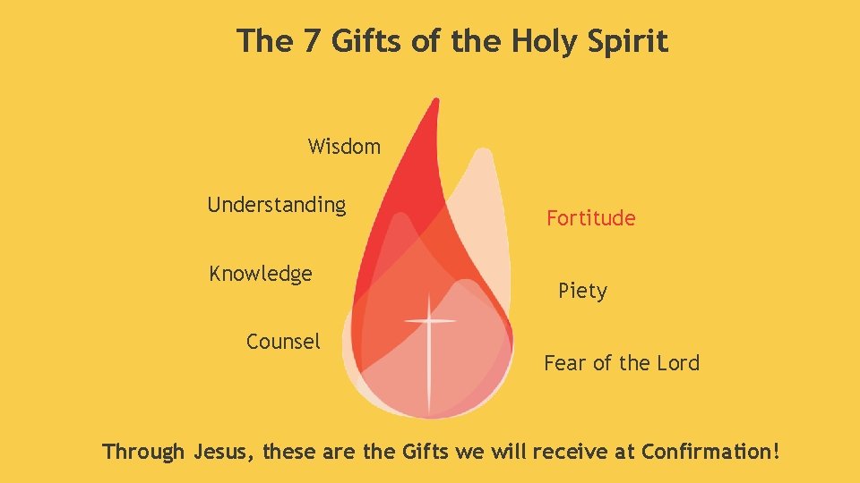The 7 Gifts of the Holy Spirit Wisdom Understanding Knowledge Counsel Fortitude Piety Fear