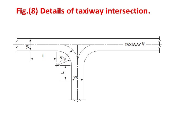 Fig. (8) Details of taxiway intersection. Fig. (8) Details of taxiway intersection.