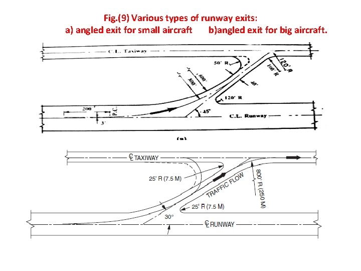 Fig. (9) Various types of runway exits: a) angled exit for small aircraft b)angled Fig. (9) Various types of runway exits: a) angled exit for small aircraft b)angled