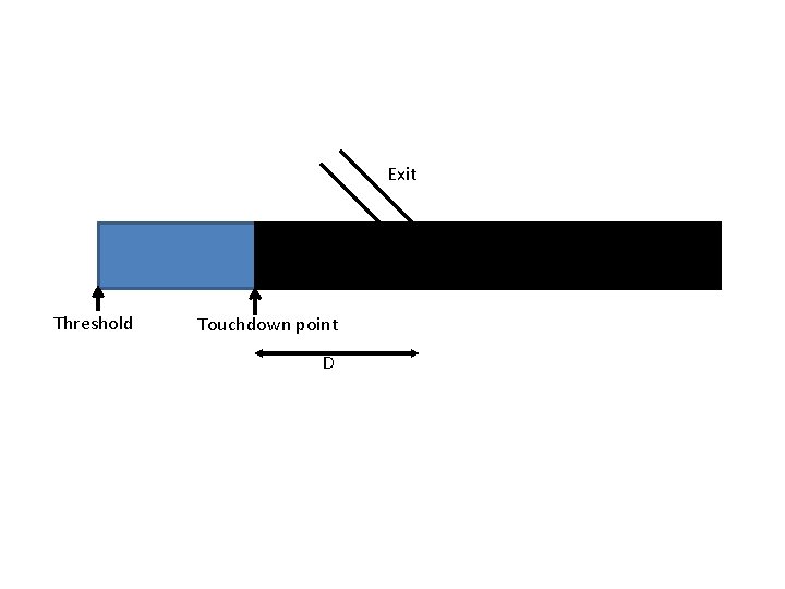 Exit Threshold Touchdown point D Exit Threshold Touchdown point D