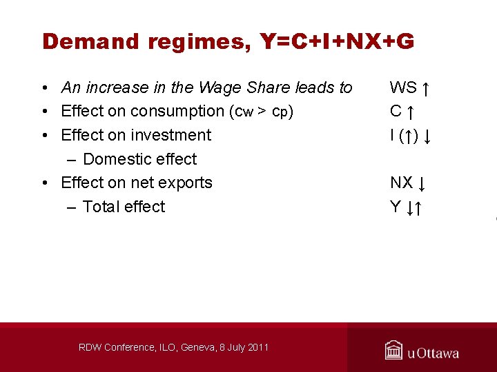 Demand regimes, Y=C+I+NX+G • An increase in the Wage Share leads to • Effect