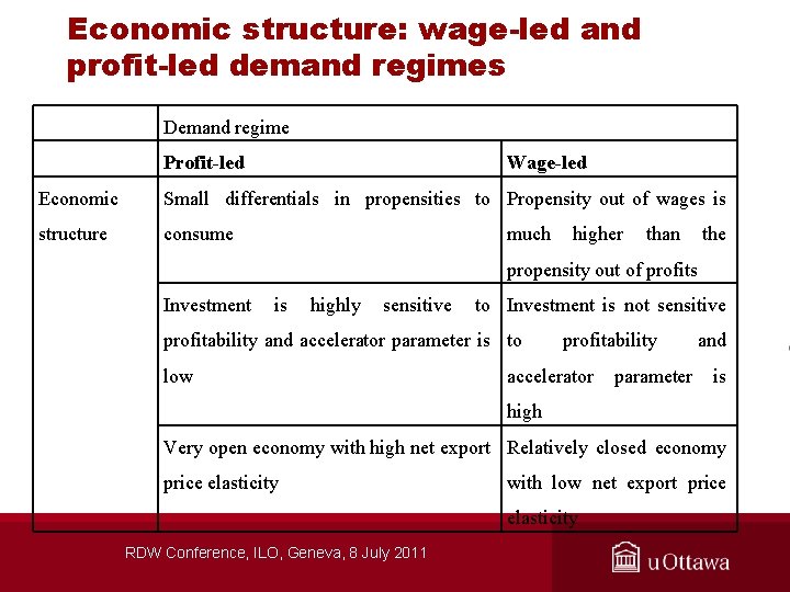 Economic structure: wage-led and profit-led demand regimes Demand regime Profit-led Wage-led Economic Small differentials