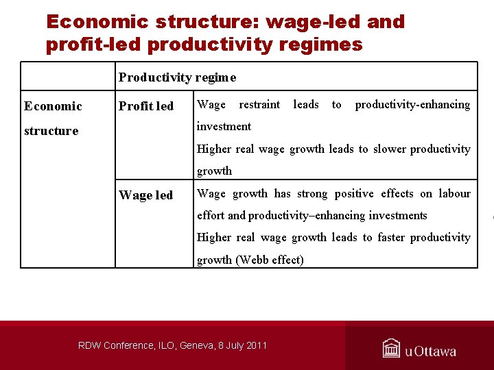 Economic structure: wage-led and profit-led productivity regimes Productivity regime Economic Profit led Wage restraint