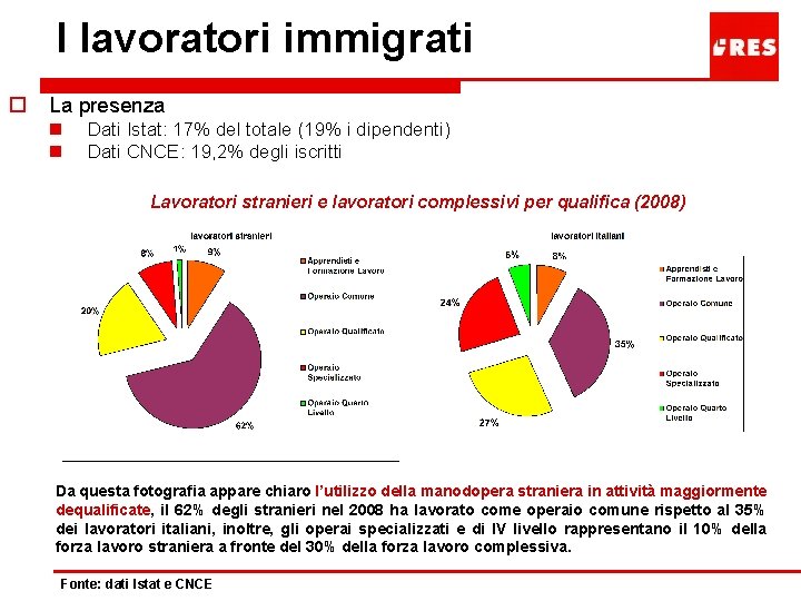 I lavoratori immigrati o La presenza n n Dati Istat: 17% del totale (19%