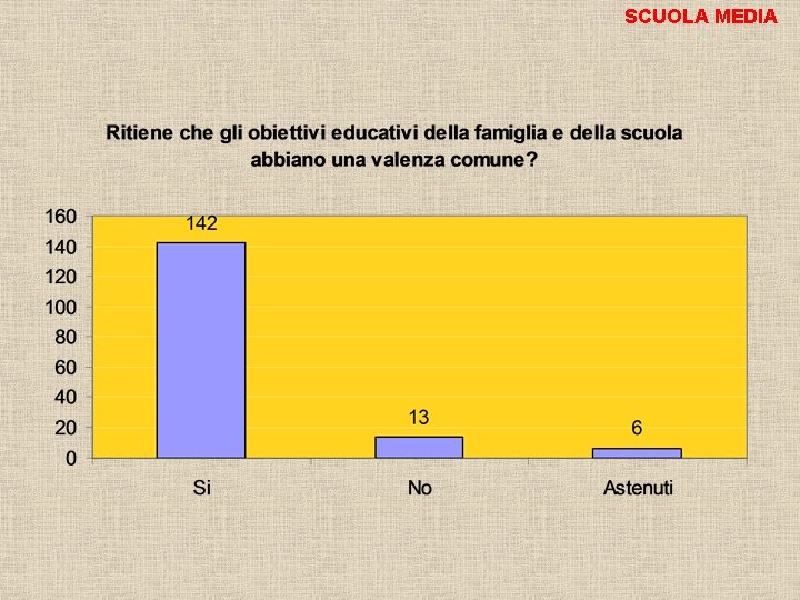 SCUOLA MEDIA 