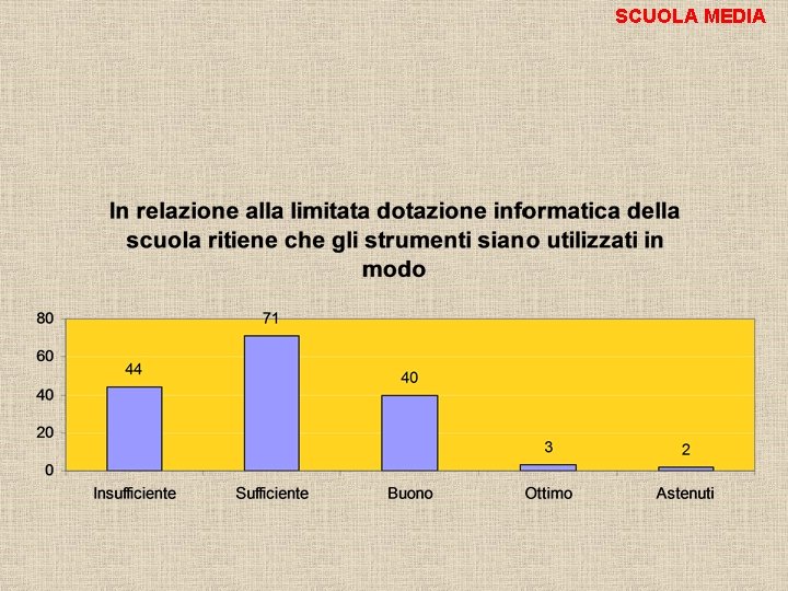 SCUOLA MEDIA 