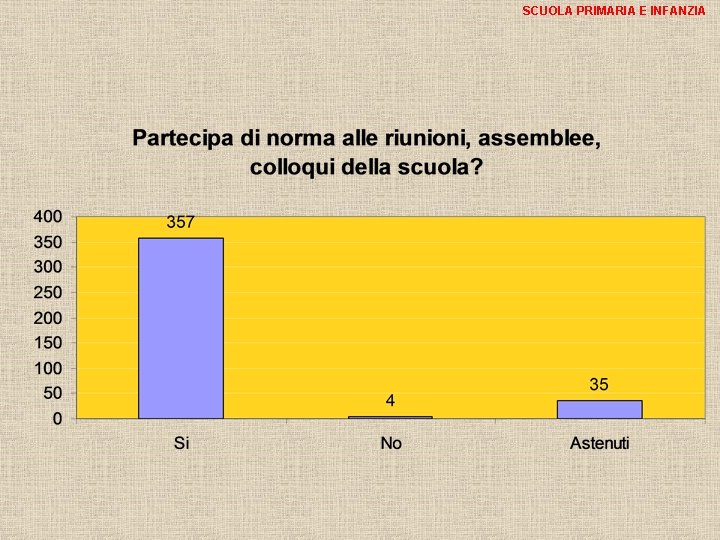 SCUOLA PRIMARIA E INFANZIA 