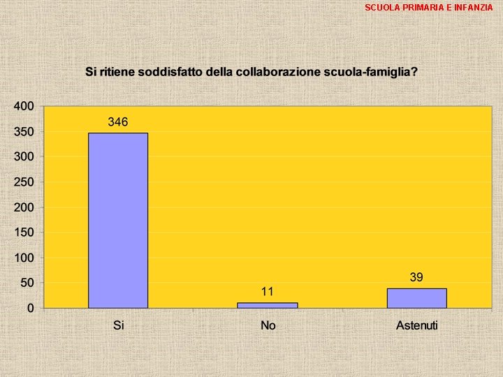 SCUOLA PRIMARIA E INFANZIA 