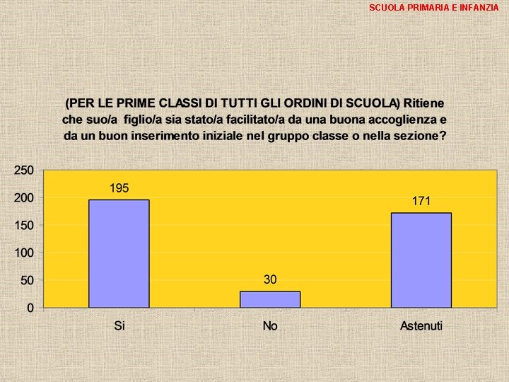 SCUOLA PRIMARIA E INFANZIA 