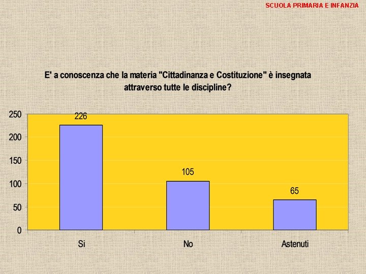 SCUOLA PRIMARIA E INFANZIA 