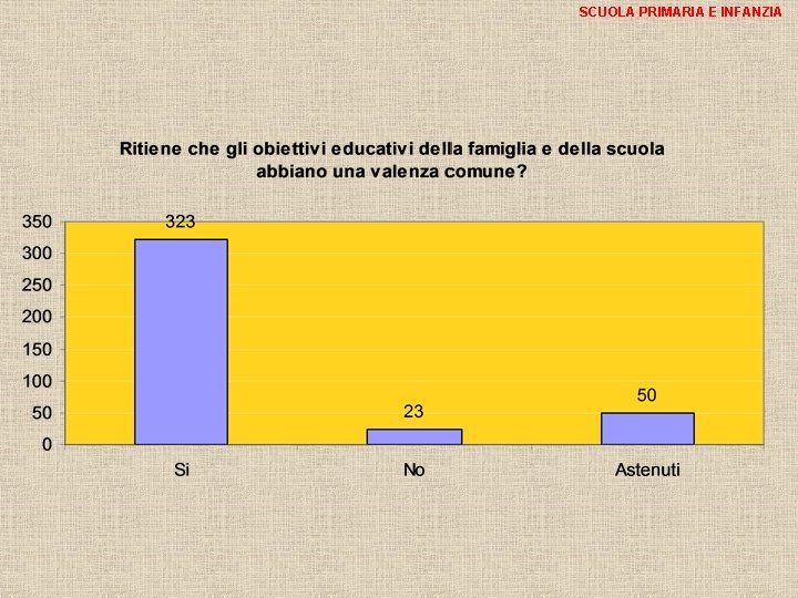 SCUOLA PRIMARIA E INFANZIA 