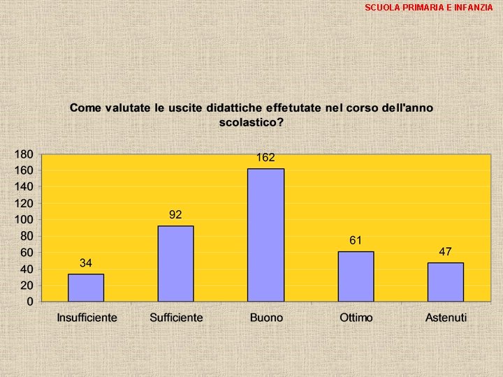 SCUOLA PRIMARIA E INFANZIA 